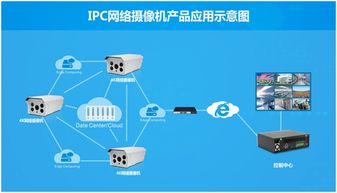 華北工控 以智能監控解決方案筑牢工廠安全防線，驅動管理效率躍升