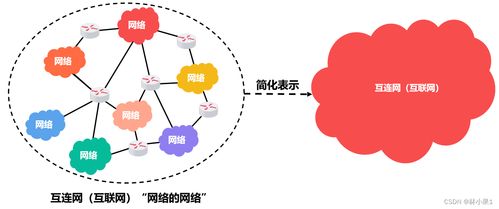 計(jì)算機(jī)網(wǎng)絡(luò) 電子產(chǎn)品技術(shù)開發(fā)的核心基石與未來航向