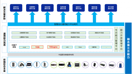 中移物聯(lián)領(lǐng)航 以國(guó)產(chǎn)化數(shù)據(jù)庫(kù)賦能智慧出行，深化物聯(lián)網(wǎng)技術(shù)研發(fā)新格局