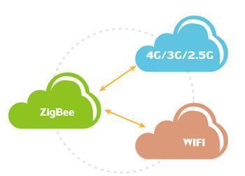 云識(shí)智能家居 以新型無(wú)線技術(shù)賦能未來(lái)智慧生活