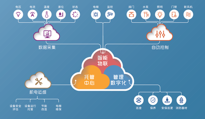 聯(lián)合物業(yè) 二十五載深耕灣區(qū)，物聯(lián)網(wǎng)技術(shù)引領(lǐng)物業(yè)服務(wù)力新標(biāo)桿