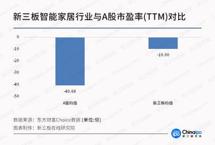 從CES看未來（二） 智能家居邁上新臺階，物聯網技術研發驅動新三板成長性更勝一籌